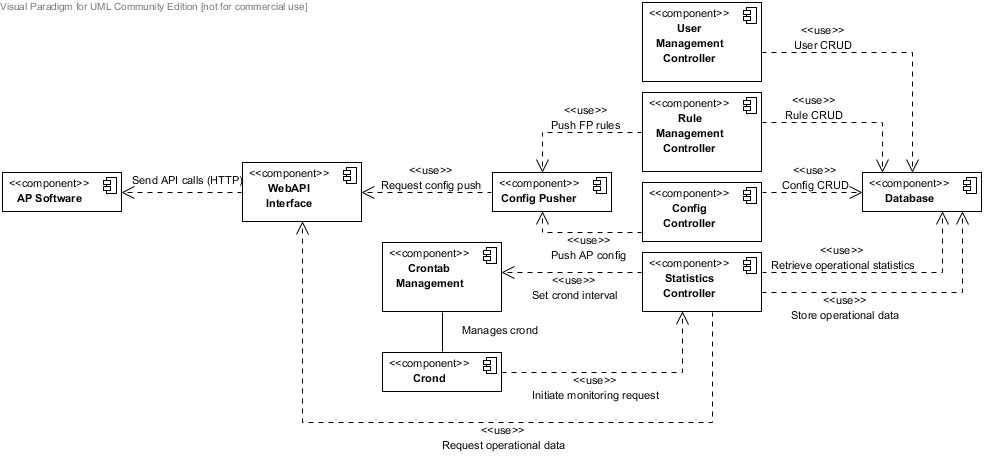 CP Software Overview