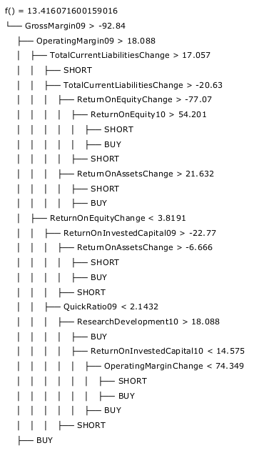 Sample Deceision Tree